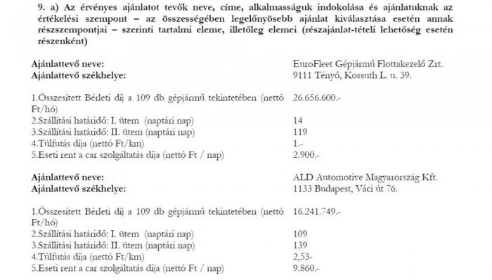Pénz nem számít? Opel-flotta az NKH-nál 3 Havonta 10 414 851, összesen 374 934 636 forint a bérleti díj különbsége. Oda se neki, mert az első harminc autót 14 nap alatt átadja a tender győztese