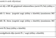 Elaggott a járműpark, gyorsan kellenek az új autók - állítja az NKH. Az első 31 jármű átadási ideje 33 százalékot ért, a maradék 76-é csak nyolcat