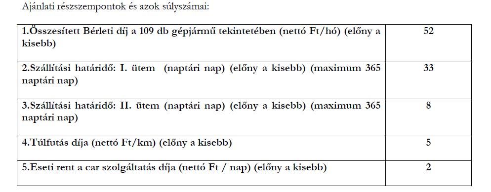 Elaggott a járműpark, gyorsan kellenek az új autók - állítja az NKH. Az első 31 jármű átadási ideje 33 százalékot ért, a maradék 76-é csak nyolcat