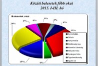 Az a rohadt gyorshajtás! Persze lehet, hogy csak 20km/h volt, de biciklivel, jégen - a statisztika nem különbözteti meg az abszolút és relatív gyorshajtást