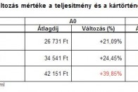 Nagyon felment a kötelező ára 2