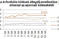 Nagyon felment a kötelező ára 8