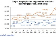 Nagyon felment a kötelező ára 9