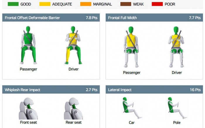 Remekül törik a legfiatalabb Suzuki 7