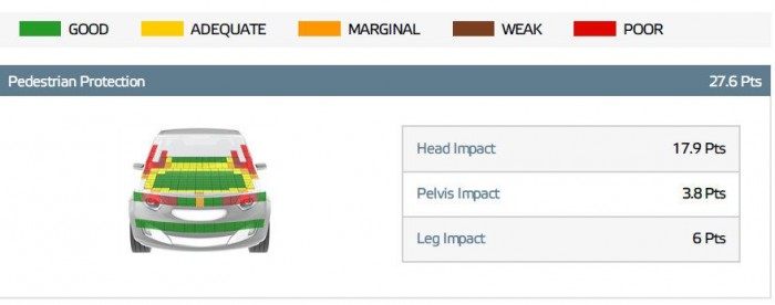 Remekül törik a legfiatalabb Suzuki 8
