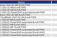 Ford, ami megvéd a gyorshajtástól 82