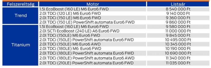 Ford, ami megvéd a gyorshajtástól 13