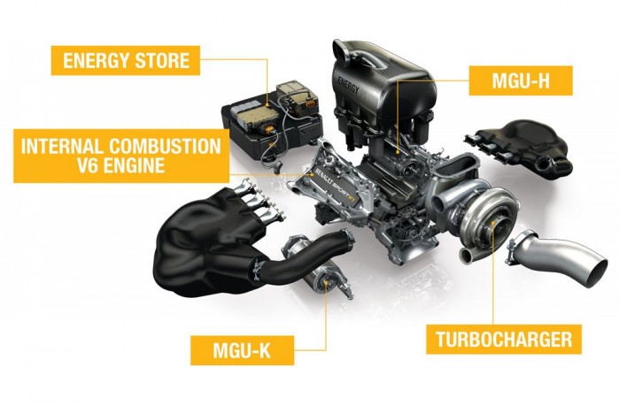 F1: A Mercedes visszaszólt Ecclestone-nak 2 A V6-os turbókat hat (a képen öt) fő részegységre lehet bontani, ezek a belsőégésű motor (ICE); a kinetikus motorgenerátor (MGU-K); a hőenergiájú motorgenerátor (MGU-H); az akkumulátor (ES); a turbó (TC) és a vezérlőelektronika (CE)