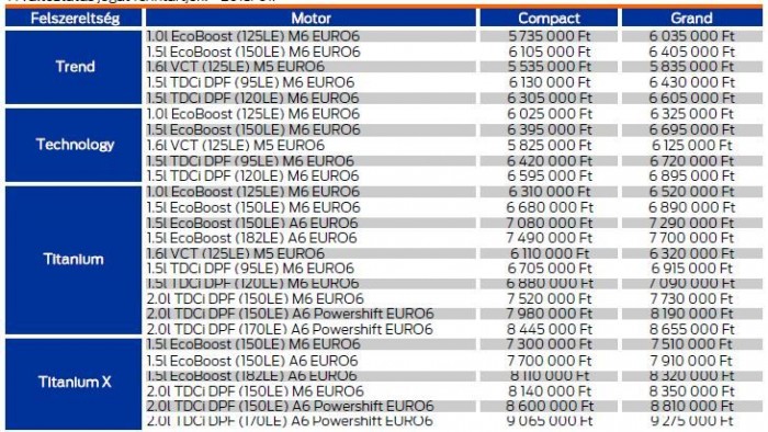Lábbal nyílik az új Ford C-Max 13