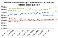 Jelentősen drágul a kötelező 9