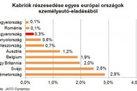 Fillérekért is vehetsz kabriót a nyári szezonra 9