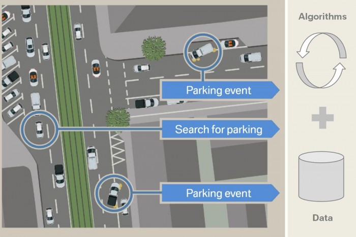 Parkolóhelyet keres helyettünk a BMW