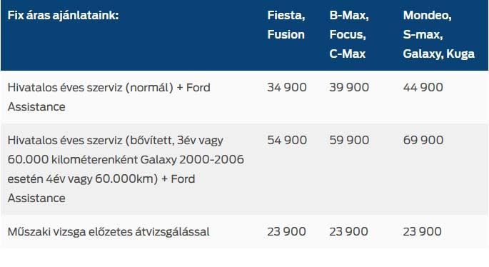 A Ford márkaszervizekben előre tudni lehet, hogy mennyibe fog kerüli az esedékes karbantartás