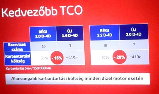 Jót tesz egy Toyotának a BMW-dízel? 32