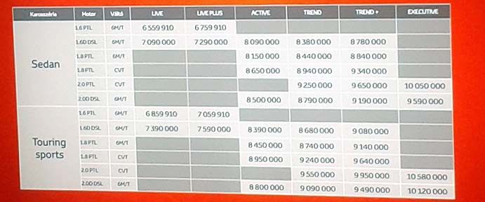 Valamivel többe kerül az eddiginél, jelentősen bővített az autó felszereltsége is. 6,1 millió Ft a korábbi indulóár, de a meghatározó flottavevőket nem az alapmodellek érdeklik