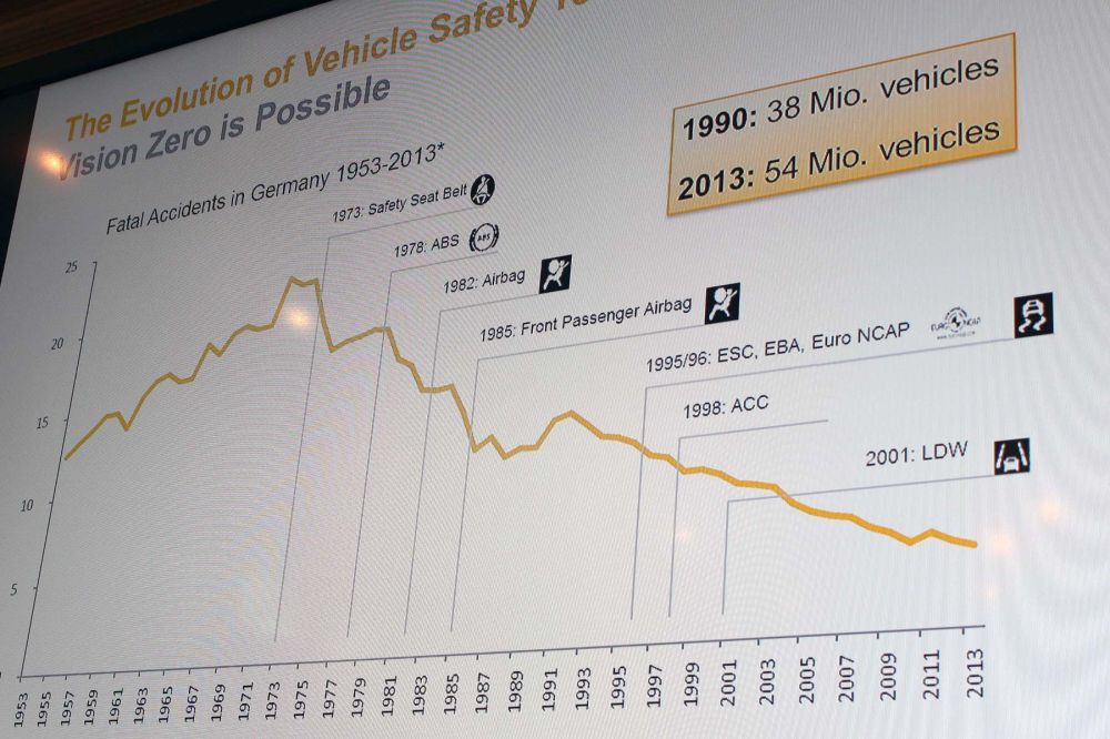 2001-től a Citroënekbe rendelhető volt az AFIL sávelhagyás-figyelmeztetés. Ez pár éve a sávba történő visszakormányzással is kombinálható a sávban tartó rendszerekkel