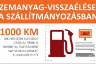 Milliós károkat okoznak az üzemanyagtolvajok 7