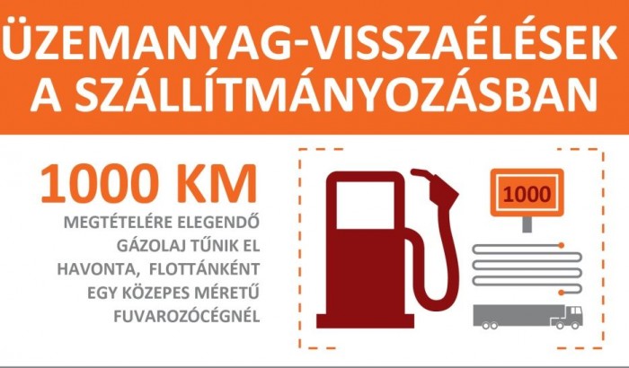 Milliós károkat okoznak az üzemanyagtolvajok 5