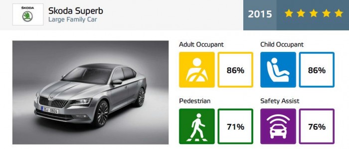 Vigyázhatna jobban is a nagy Skoda 6