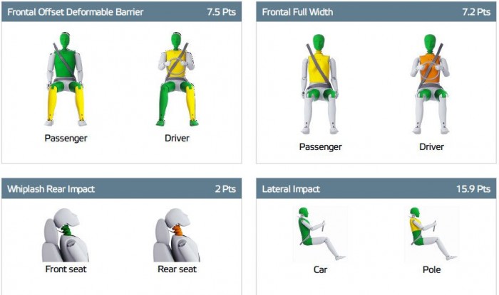 Vigyázhatna jobban is a nagy Skoda 7