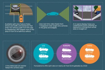 Benéz a kereszteződésbe a Ford kamerája