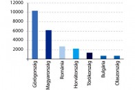 Segítségkérések száma a 2014-es nyári szezonban az Europ Assistance-nál (db)