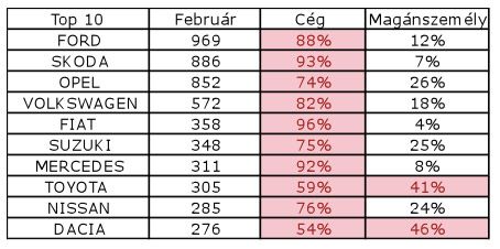 Úgy veszik az új autót Európában, mintha muszáj lenne 5