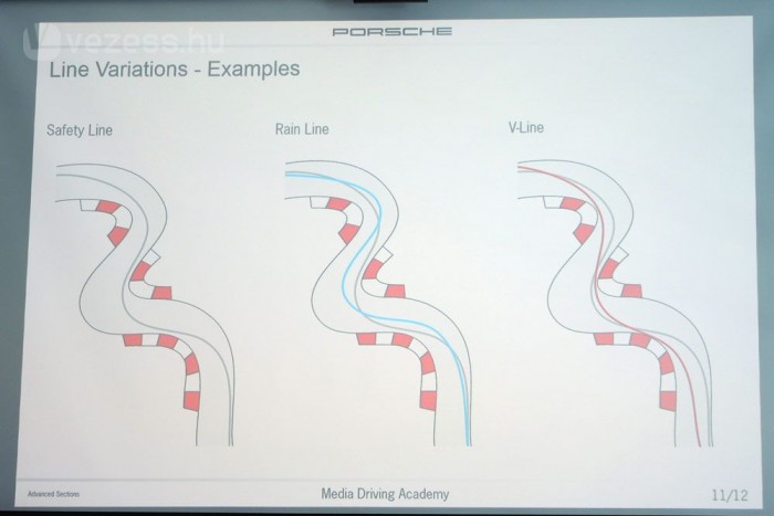 Versenyzőnek tanultam a Porschénál 11 | Vezess Esőben és időmérőn is máshogy érdemes venni a kanyarokat, ha gyorsabbak akarunk lenni