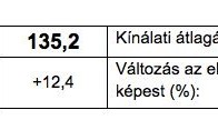 Elképesztő lendületben a magyar használtautó-piac 8