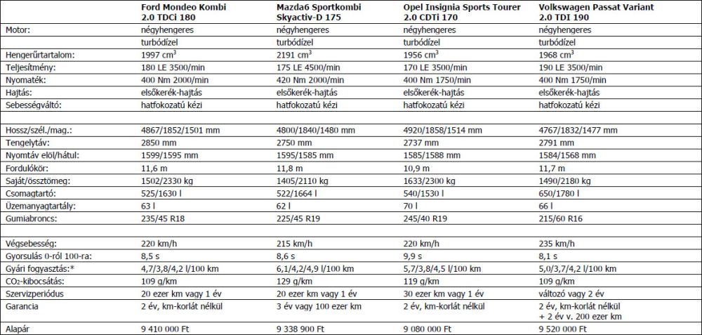 Összehasonlító teszt: melyik a legjobb középkategóriás autó? 89