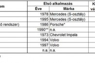 Tele vannak biztonsági extrákkal a hazai használt autók 10