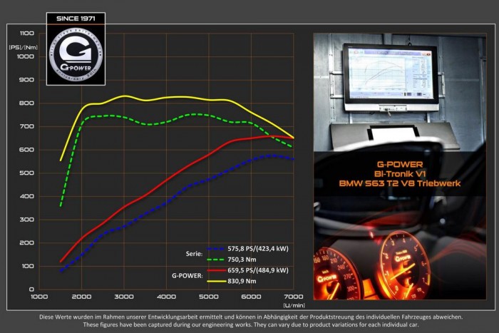 Terepkupé 300 km/óra felett 6