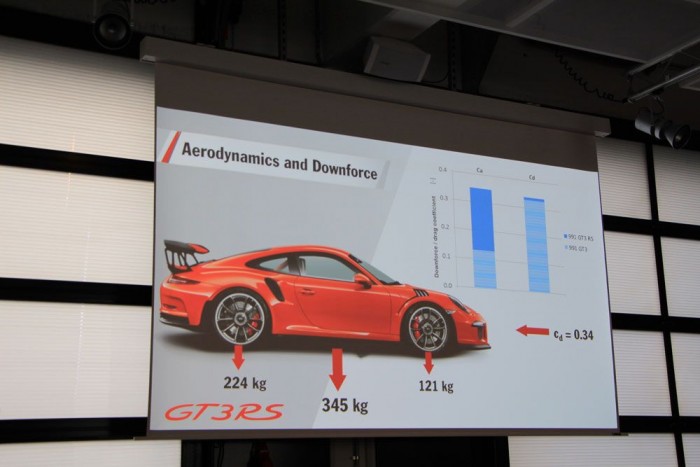 Több a leszorítőerő, a GT3 Cup versanyautó 80 százalékát tudja 