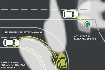 Megvan, hogy mi kell az újautó-vásárlóknak