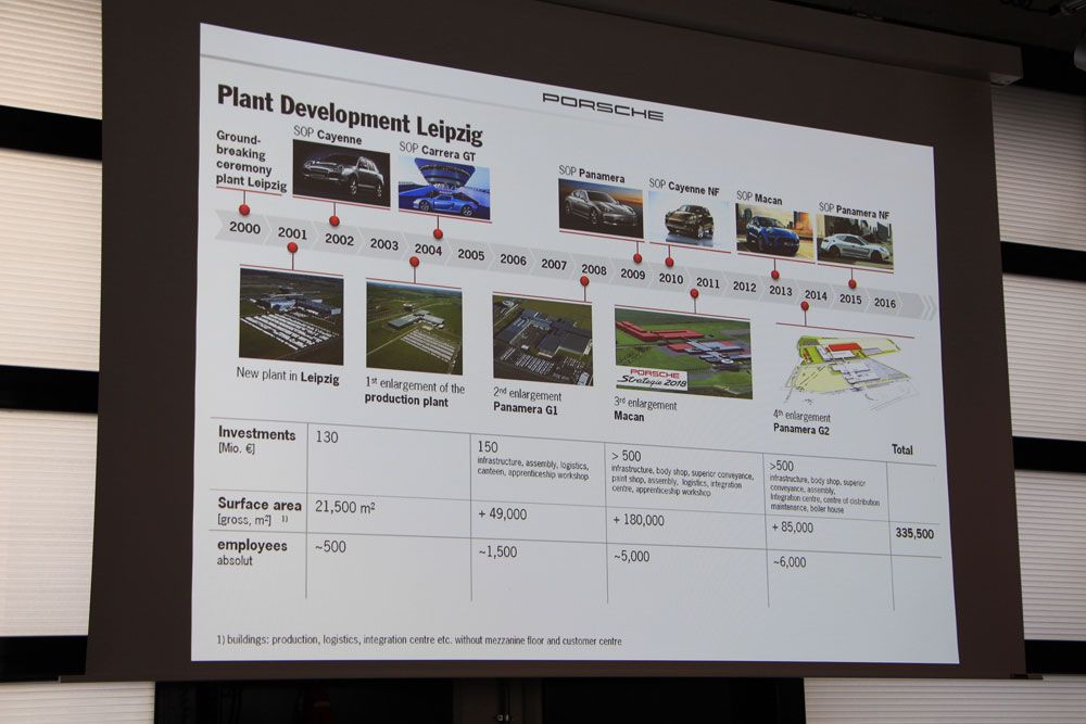 Néhány adat a lipcsei Porsche központról