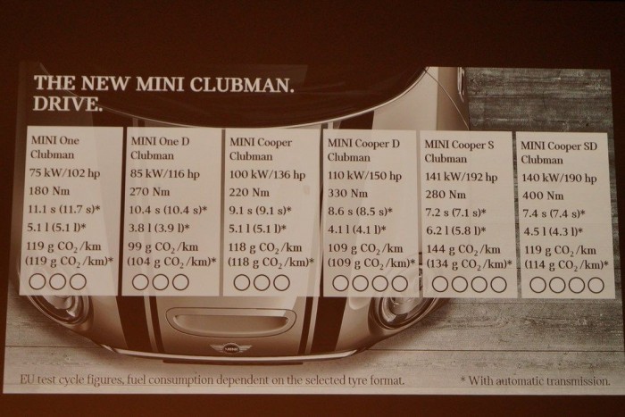 Vezettük: Mini Clubman – 2016 20 | Vezess Motorpaletta