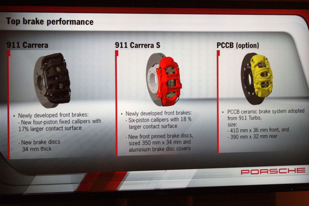 Háromféle fékrendszer van az autóhoz. A Carreráé alapesetben négydugattyús alumínium fixnyerges, a Carrera S-é hatdugattyús és rendelhető szénszálerősítésű kerámia is