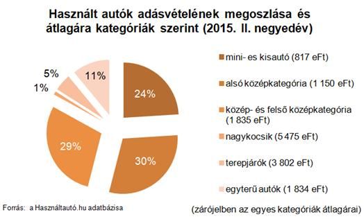 Új adatokkal bővítenék a netes autólekérdezőt 1