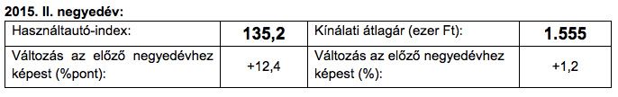 Új adatokkal bővítenék a netes autólekérdezőt 4