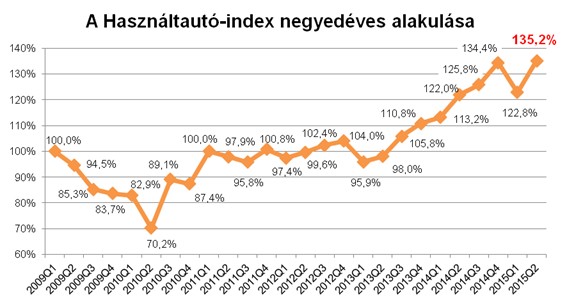 Új adatokkal bővítenék a netes autólekérdezőt 6