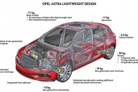 Modelltől függően 120-200 kilóval könnyebb az autó, ami a motorváltozaton is múlik