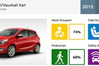 Nem meggyőző az Opel kisautója 25