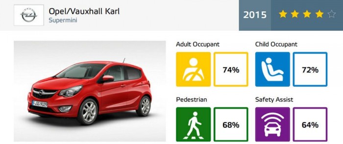 Nem meggyőző az Opel kisautója 6