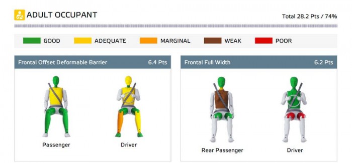 Nem meggyőző az Opel kisautója 7