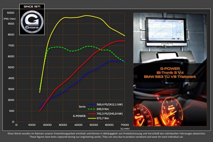 BMW, amely Ferrarival packázik 6