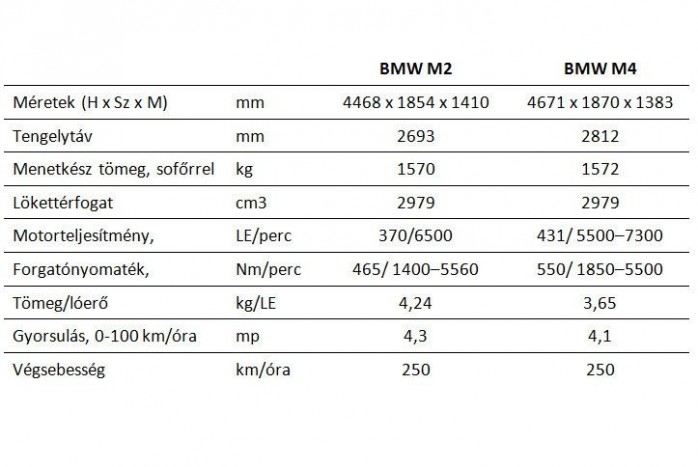 BMW M2 – Ez lesz az igazi? 2 BMW M2 – Ez lesz az igazi? 2