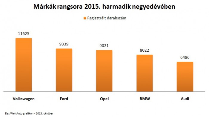 Veszélyesek az idősebb autók? 5