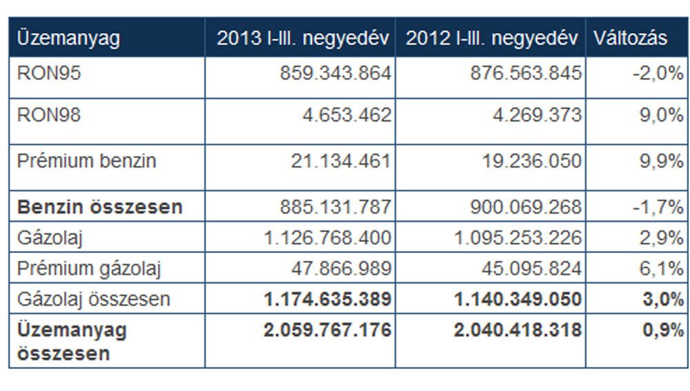 Újabb üzemanyagár-csökkenés jön 4