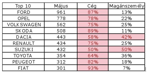 Még egy dolgot fizetni kell az új autók után 6