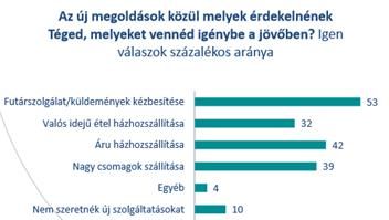 Tömegközlekedők használják az Ubert itthon 1